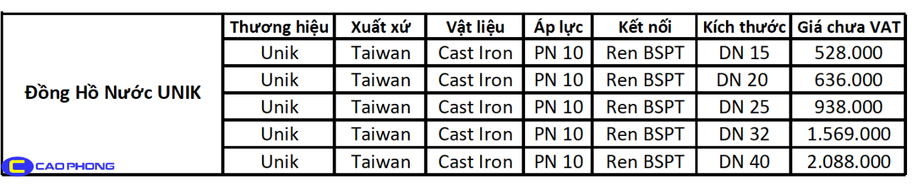 bang-gia-dong-ho-nuoc