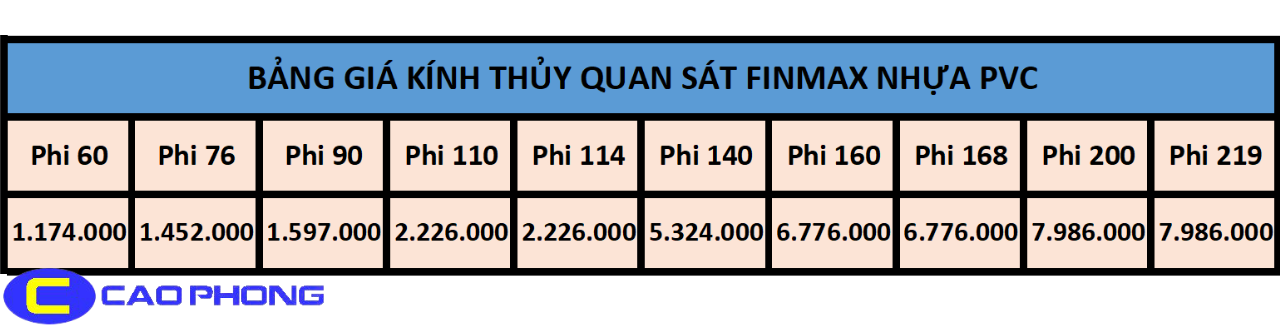 kinh-thuy-quan-sat-finmax-nhua-pvc