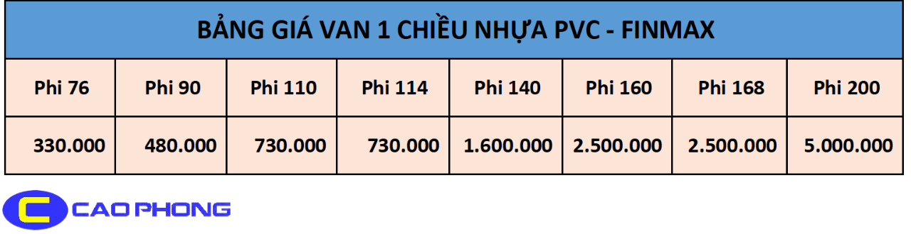 Bảng giá van 1 chiều lá lật PVC FINMAX chính hãng mới nhất tại Cao Phong