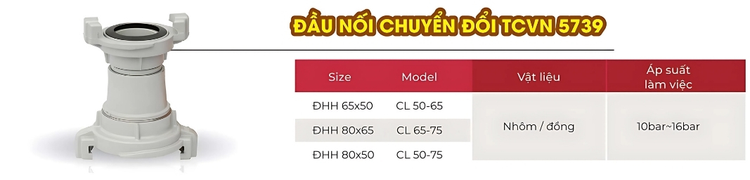 Cataloge của  sản phẩm đầu nối chuyển đổi TCVN 5739