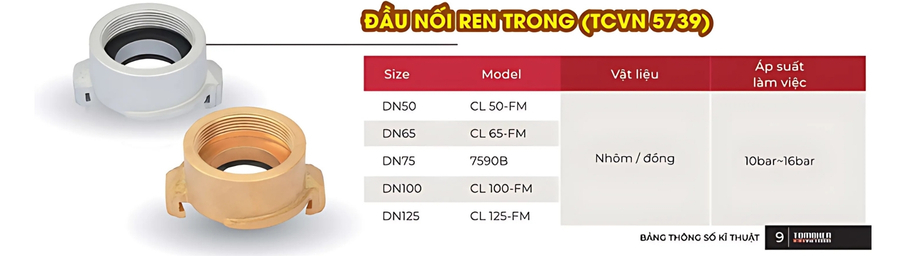 Cataloge của sản phẩm đầu nối ren trong TCVN 5739