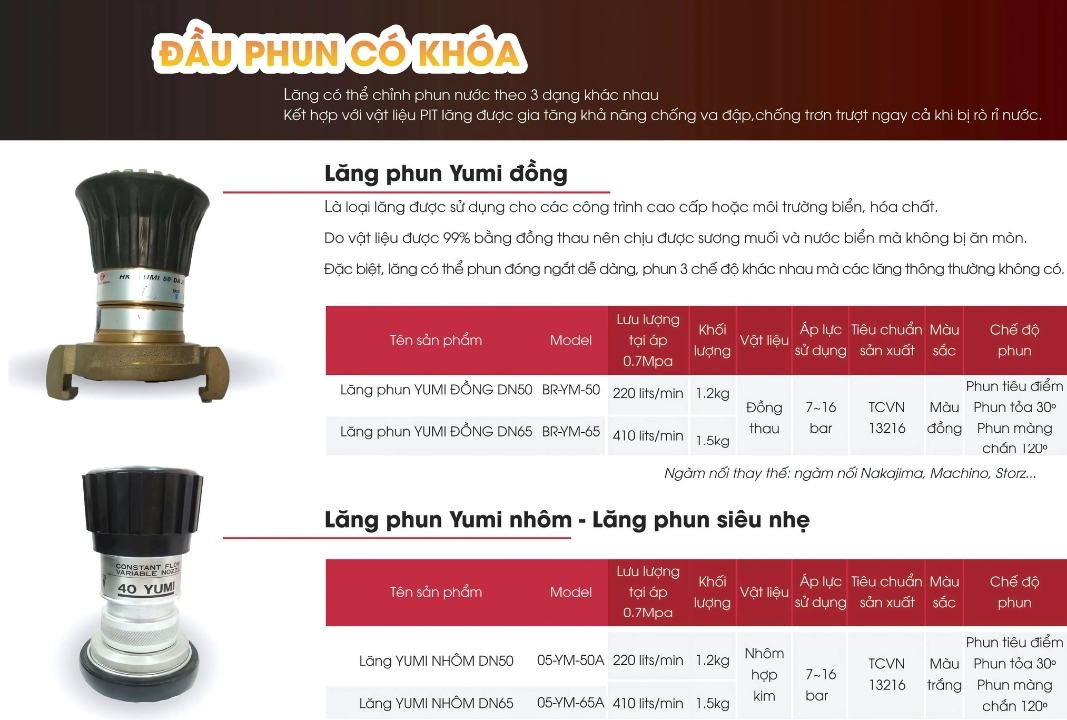 Cataloge của sản phẩm đầu phun chữa cháy Yumi