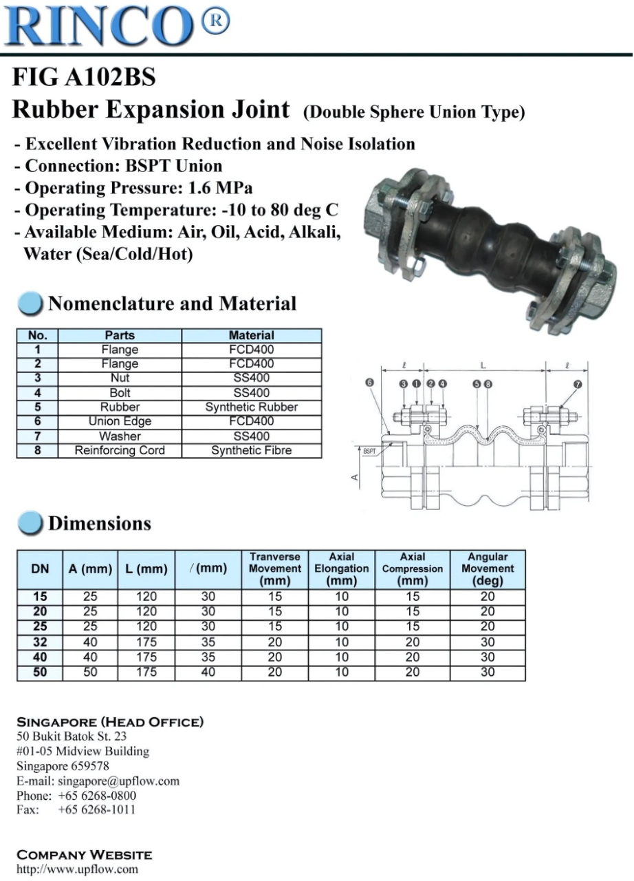 Cataloge chi tiết sản phẩm khớp nối mềm cao su RINCO A102BS