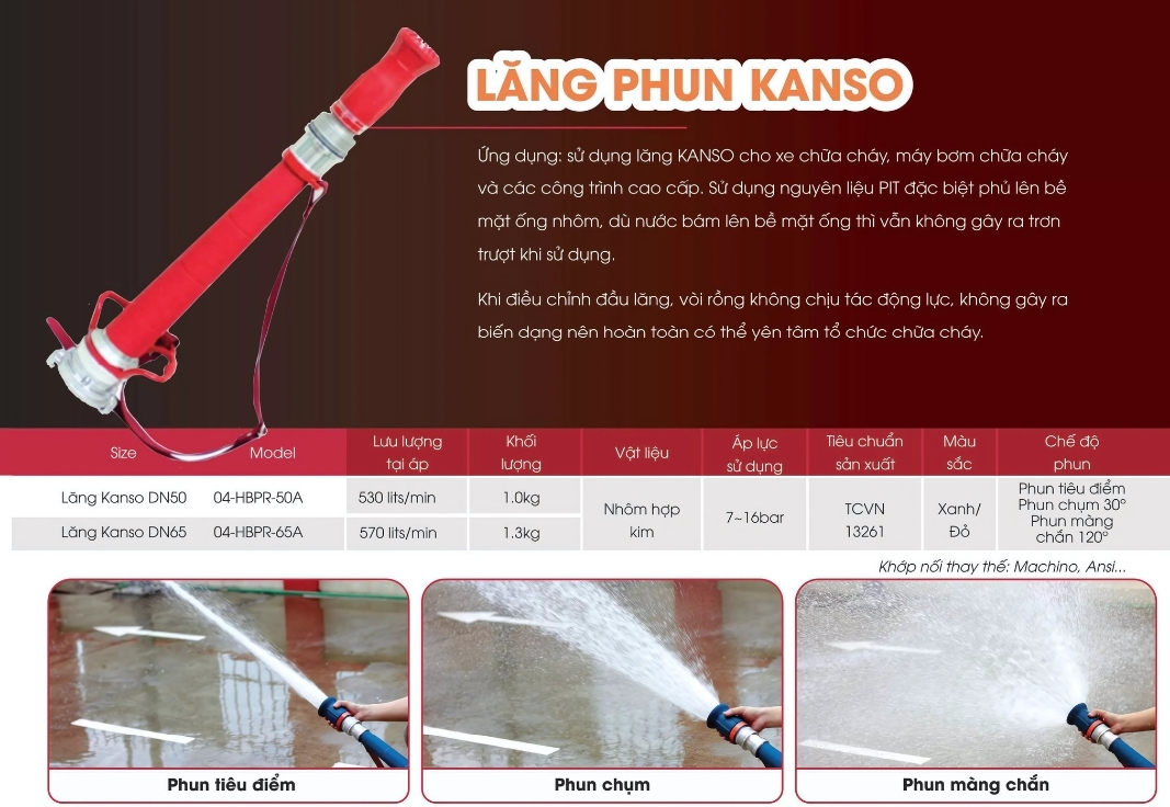 Cataloge của sản phẩm lăng phun Kanso