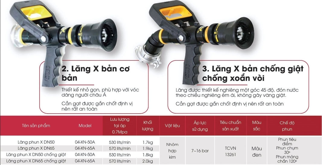 Cataloge của sản phẩm lăng phun chữa cháy X