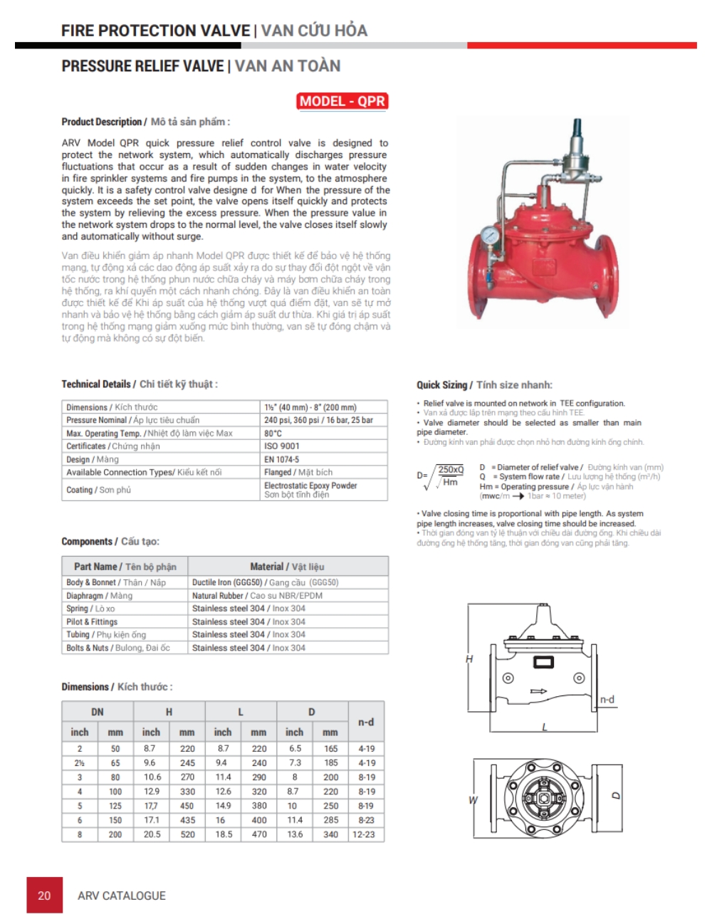 Cataloge của sản phẩm van an toàn ARV Model QPR