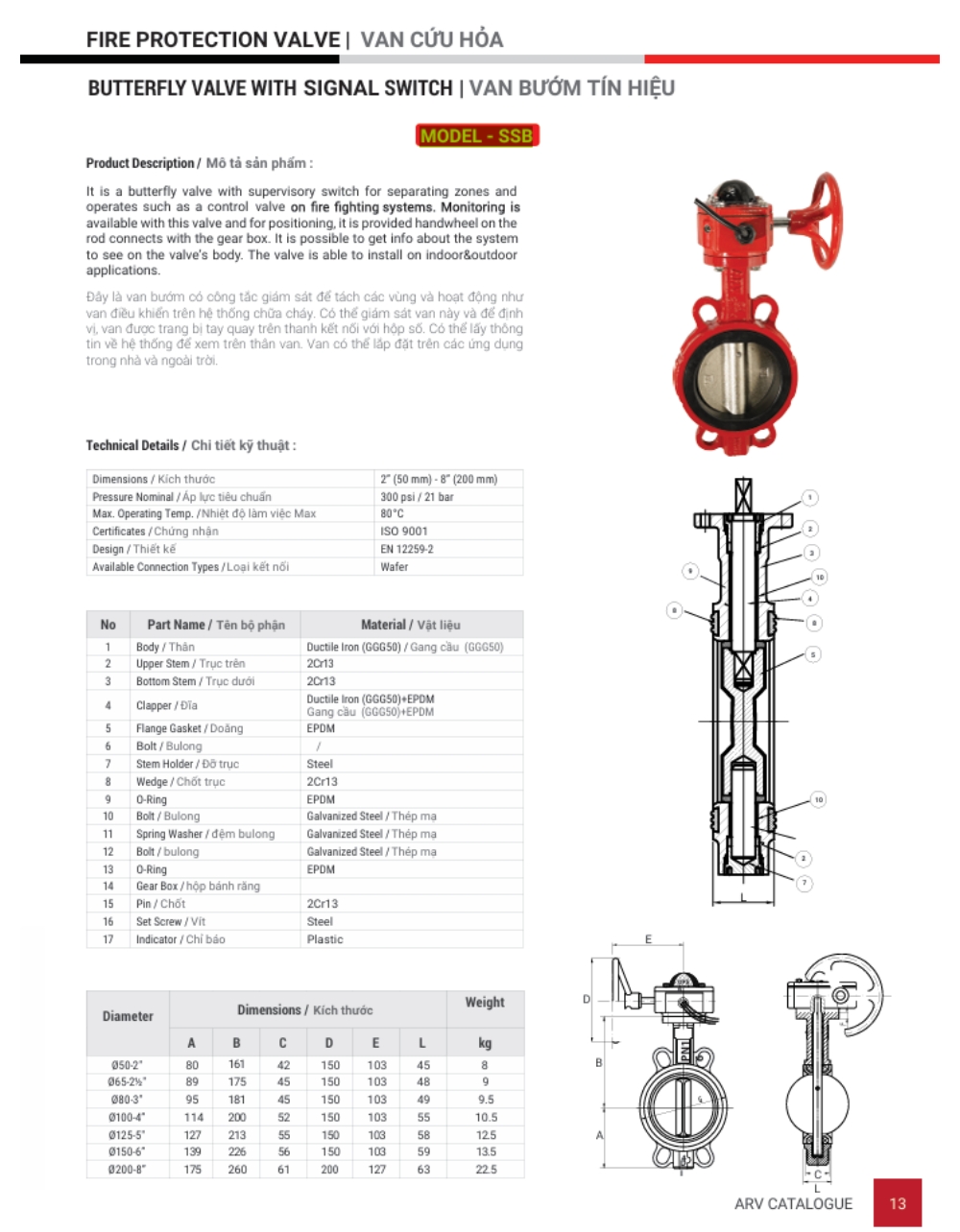 Cataloge của sản phẩm van bướm tín hiệu ARV Model SSB
