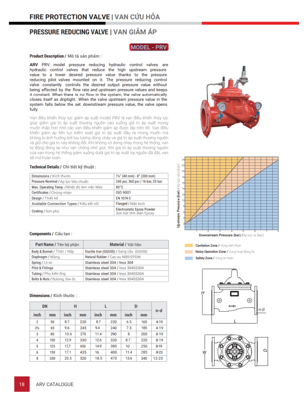 Cataloge của sản phẩm van giảm áp ARV Model PRV