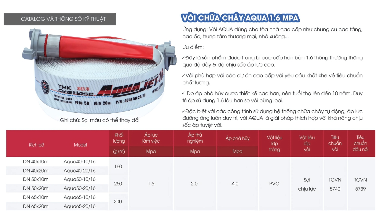 Cataloge của sản phẩm vòi chữa cháy AQUA 1.6 MPa