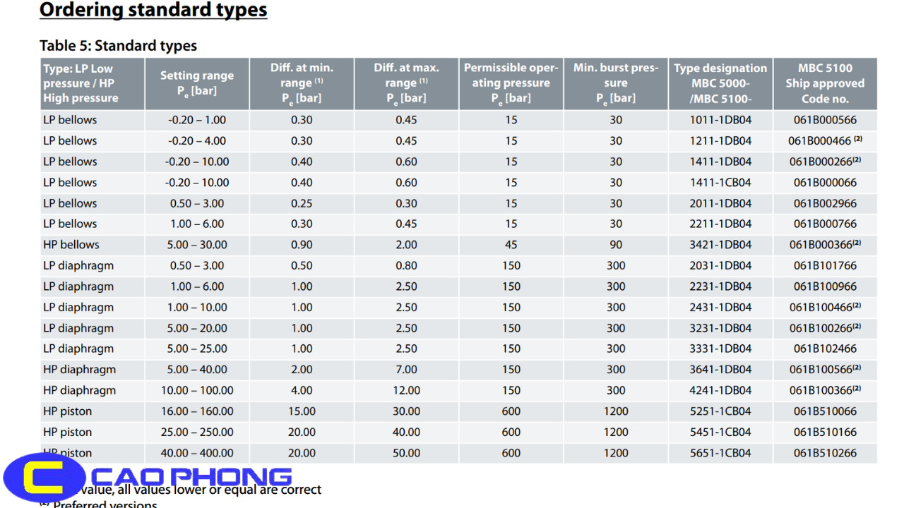 cong-tac-ap-suat-danfoss-model-mbc-5100-va-giai-do-tieu-chuan