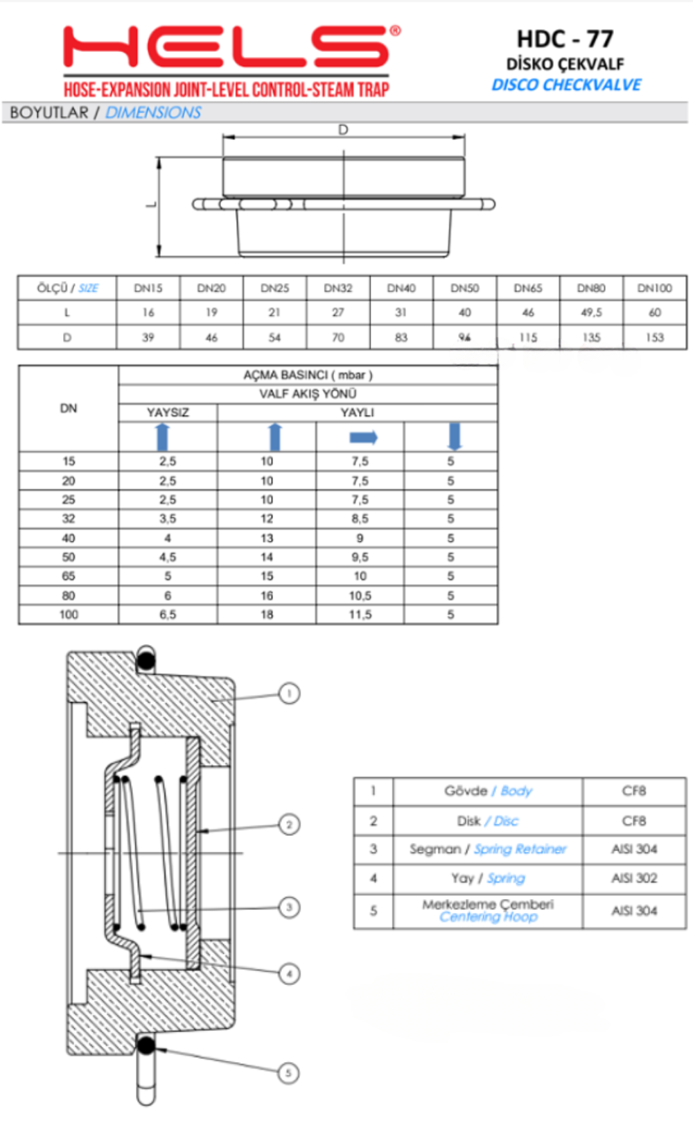 van-1-chieu-dia-inox