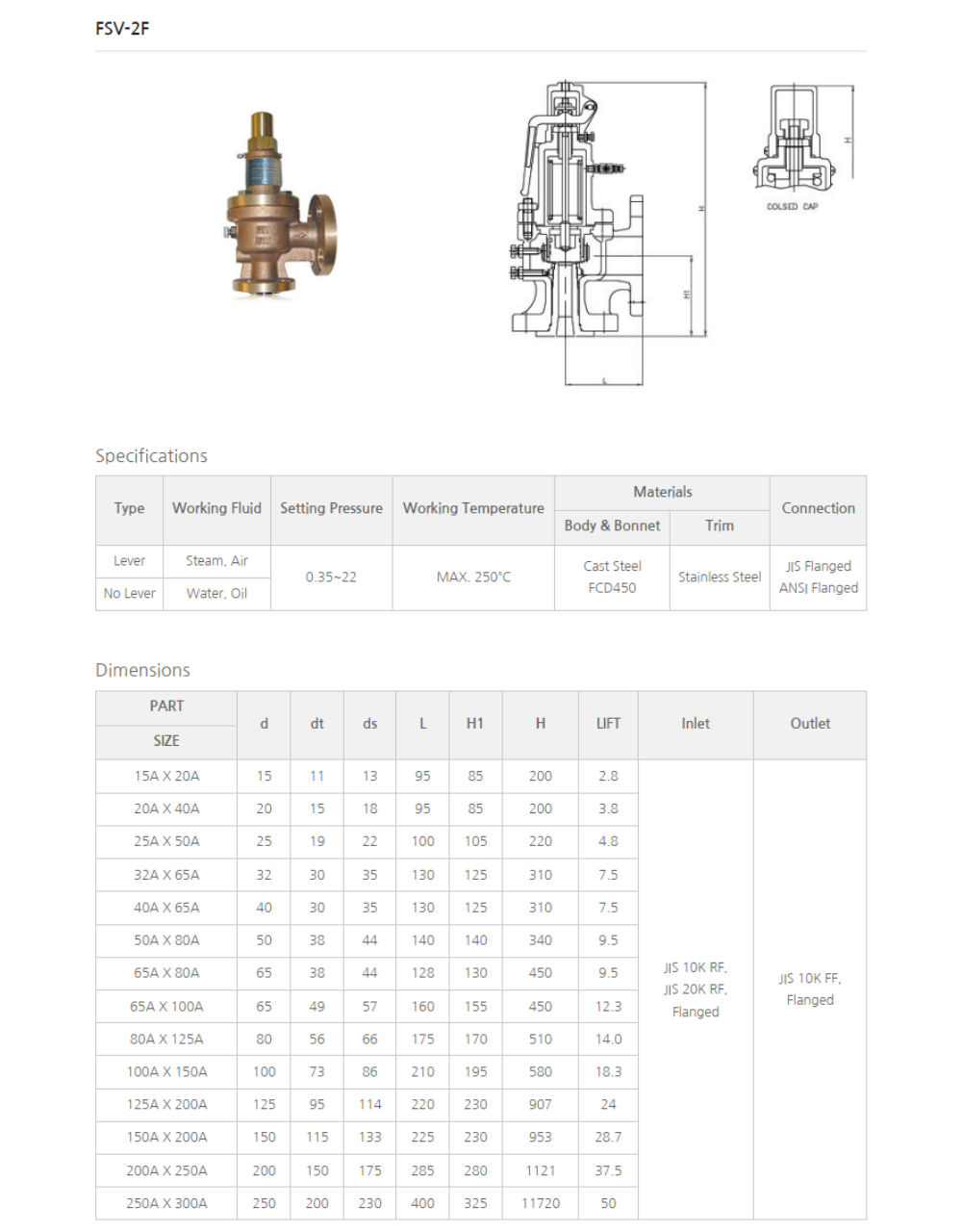 Van An Toàn YNV FSV-2F