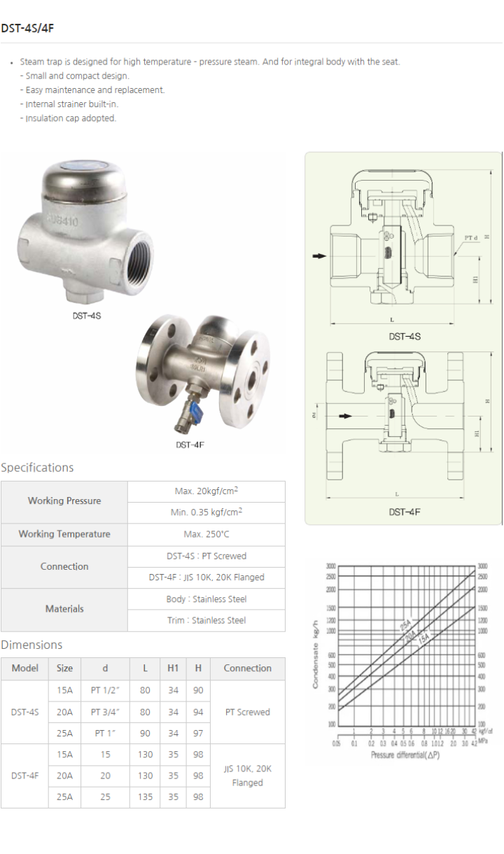 bay-hoi-dong-tien-ynv-dst-4s-4f