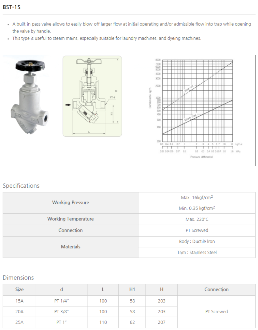 Bẫy hơi BST-1S chịu được áp lực và nhiệt độ cao đến 220°C