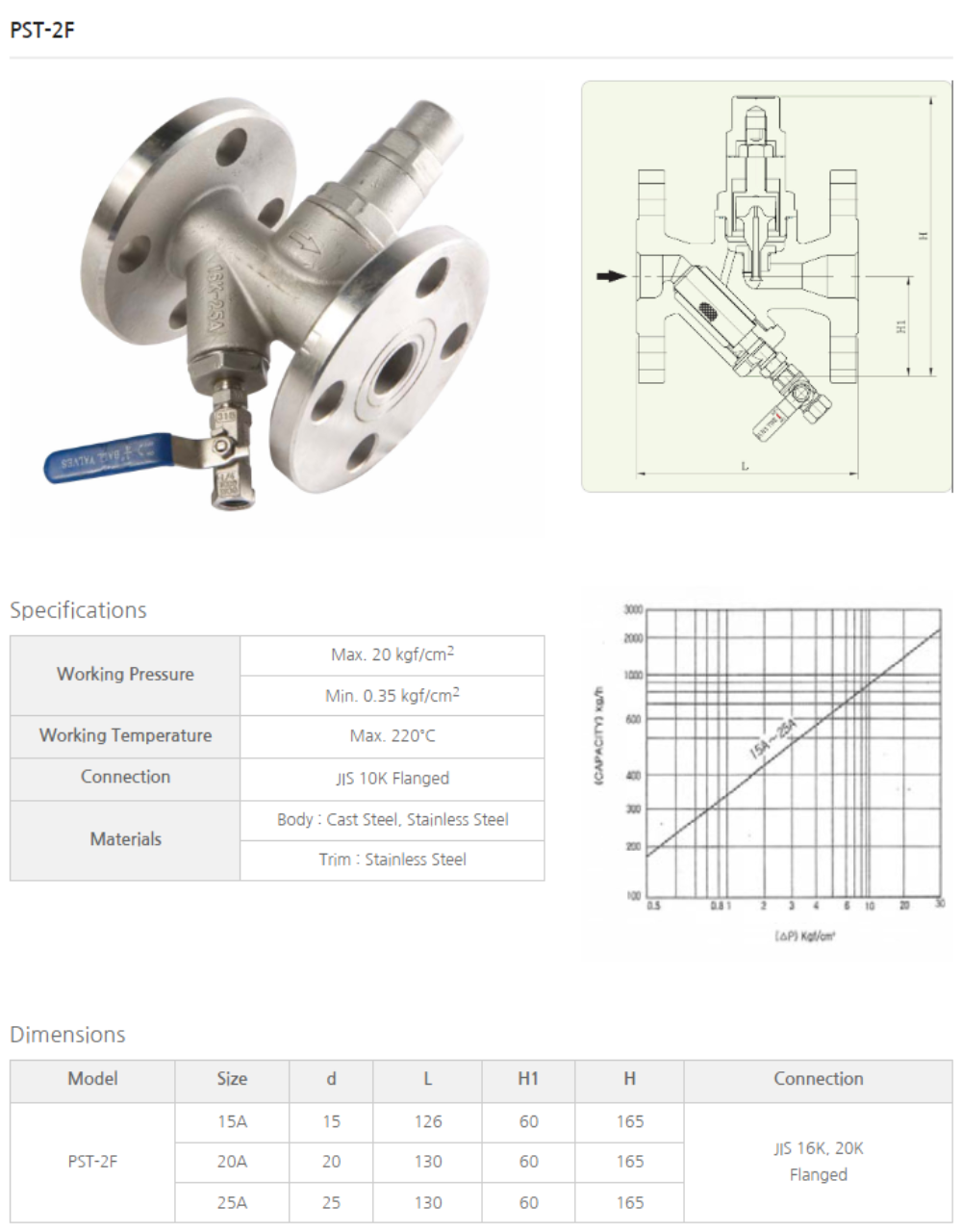 Bẫy hơi dạng piston YNV PST-2F chính hãng Hàn Quốc