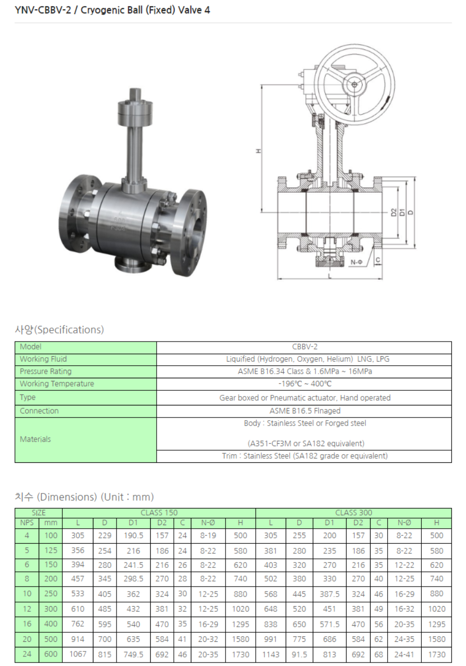 Cao Phong cung cấp van bi YNV CBBV-2 chính hãng, đầy đủ CO CQ