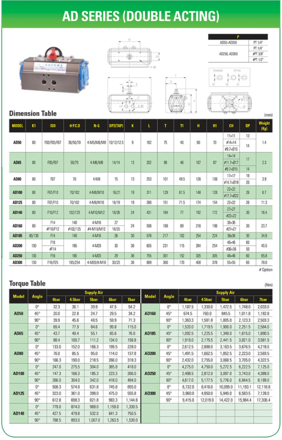 bo-tac-dong-khi-nen-ad