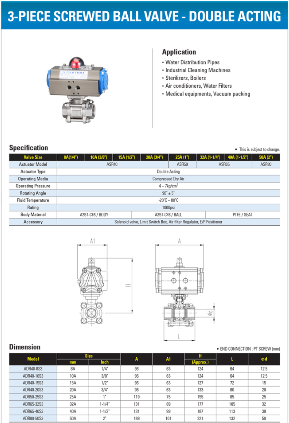 Lắp đặt nhanh, tiết kiệm không gian cùng van bi điều khiển khí nén kết nối ren
