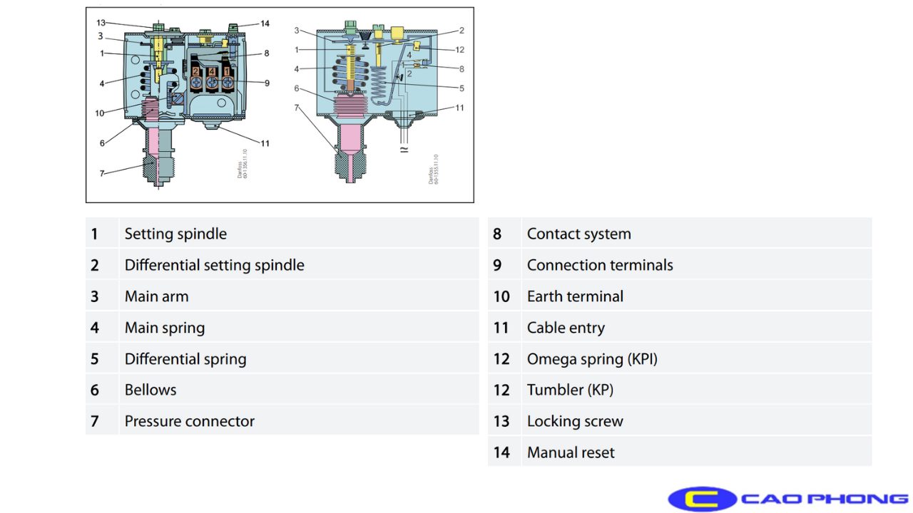 Cong-Tac-Ap-Suat-DanFoss-KP36
