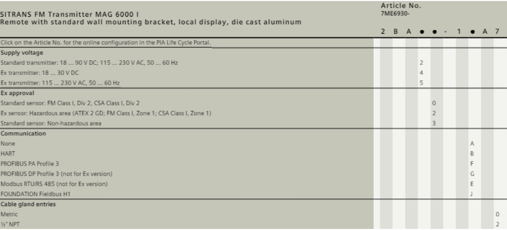 dong-ho-do-luu-luong-siemens-mag-6000i