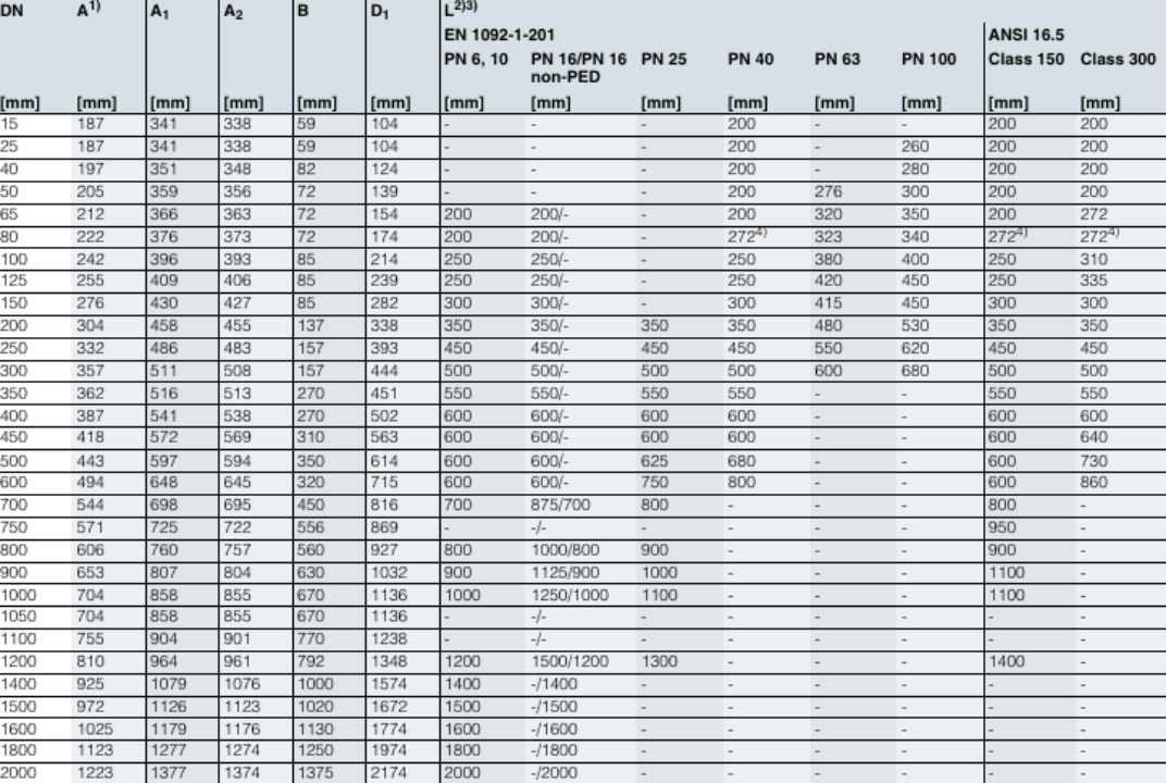 dong-ho-do-luu-luong-siemens-mag-3100
