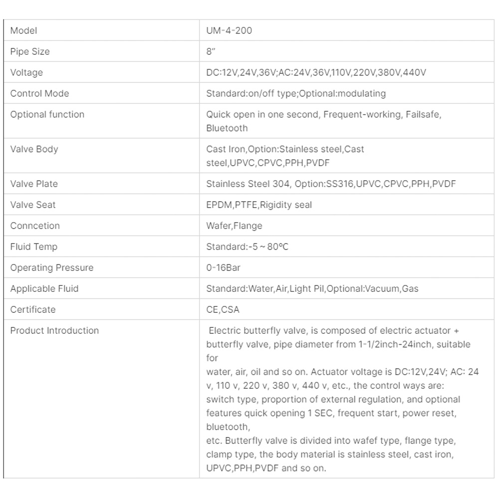 Các thông số của van bướm mặt bích điều khiển điện Unid