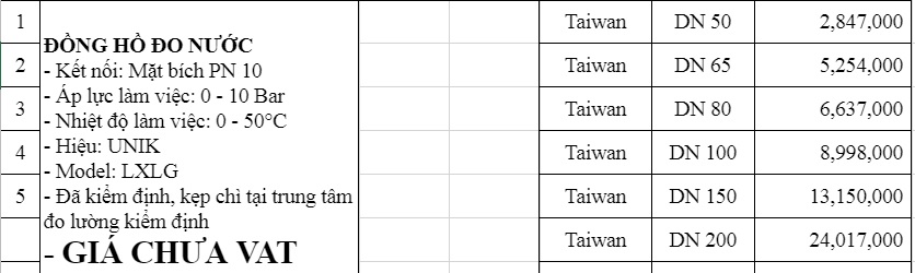 Tham khảo báo giá đồng hồ nước Unik nhập khẩu chính hãng Đài Loan, đầy đủ CO – CQ