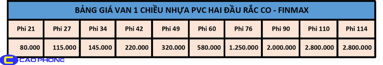 Bảng báo giá van một chiều nhựa PVC hai đầu rắc co FINMAX chính hãng mới nhất