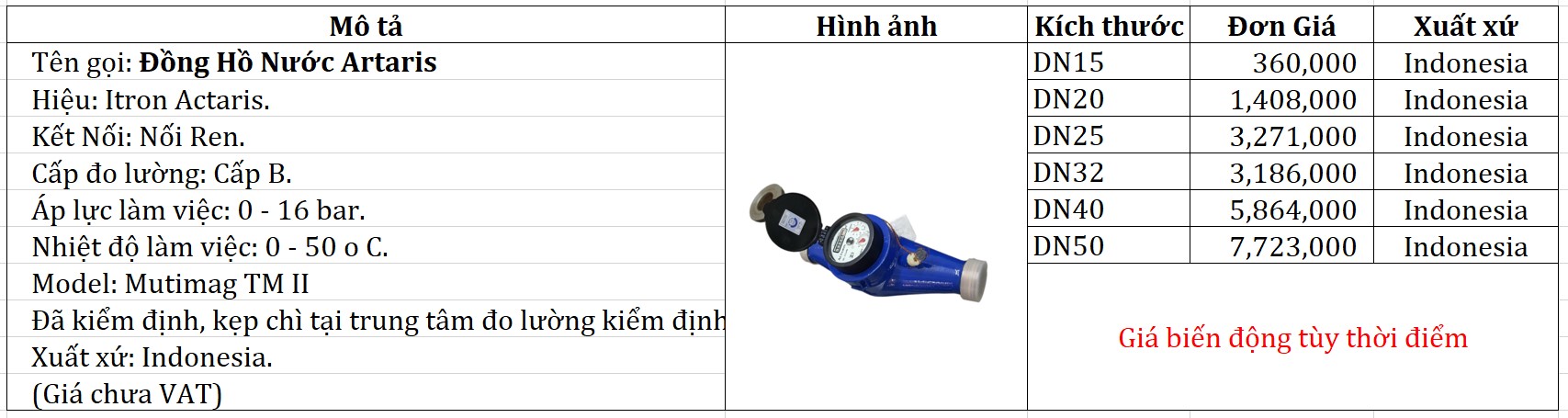 Kho hàng đồng hồ nước Actaris luôn sẵn sàng tại Cao Phong