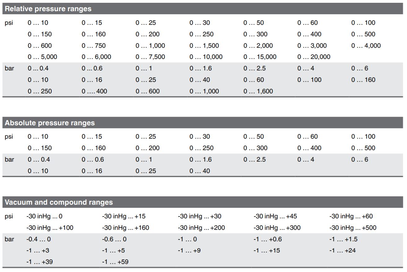 cam-bien-ap-suat-wika-s20