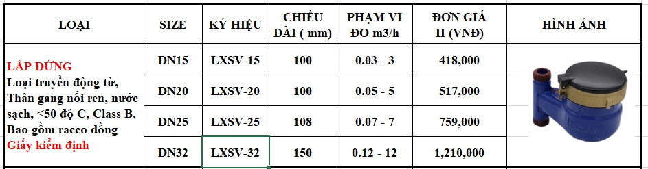 Bảng giá đồng hồ nước lắp đứng Flowtech LXSV mới nhất