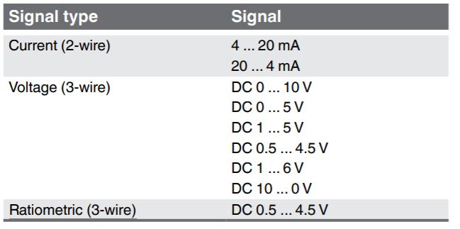tin-hieu-cam-bien-ap-suat-wika-s20