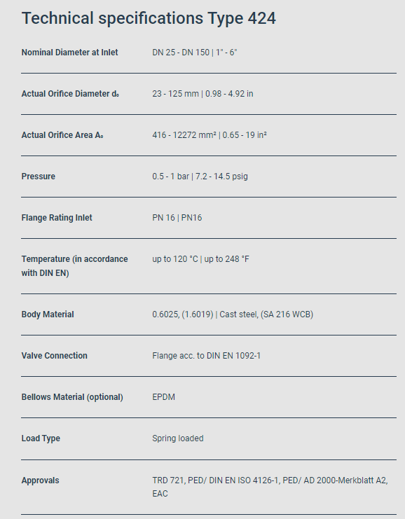 Cao Phong cung cấp van an toàn LESER 424 nhập khẩu Đức chính hãng