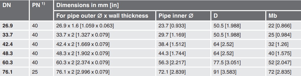 Thông số kích thước ống giúp lựa chọn chính xác khi lắp đặt WIKA 990.22
